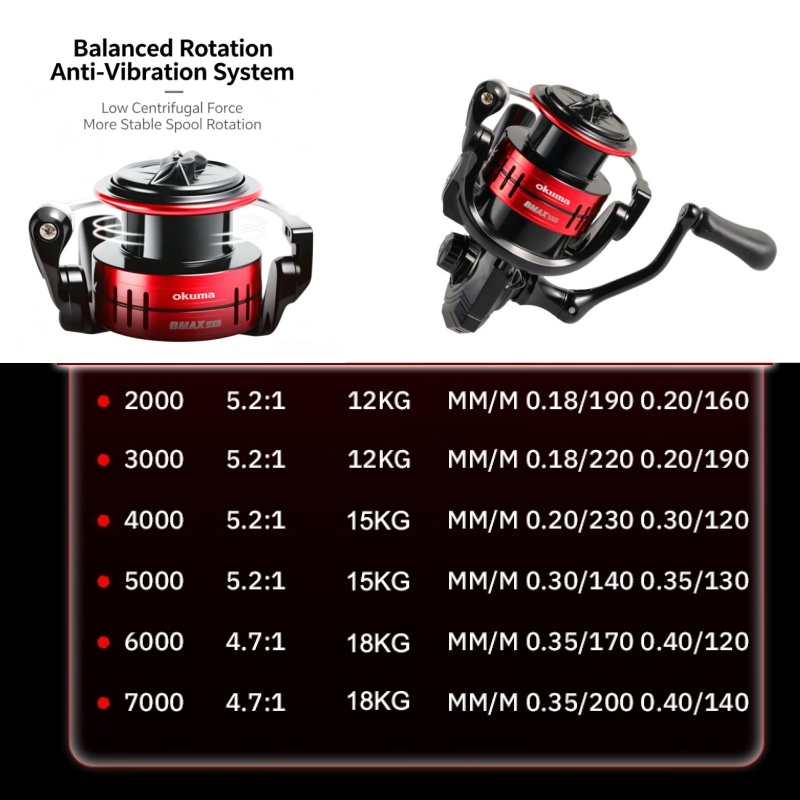 Okuma BMA Kołowrotek spinningo – Surf Reel recenzja i cena