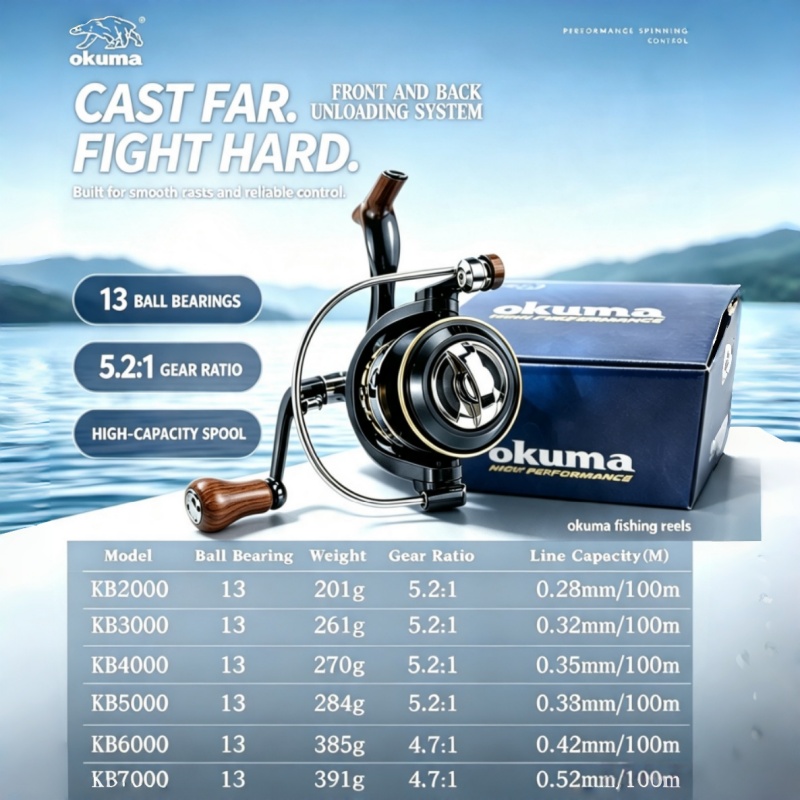 OKUMA-Kołowrotek spinningowy,  – Surf Reel recenzja i cena